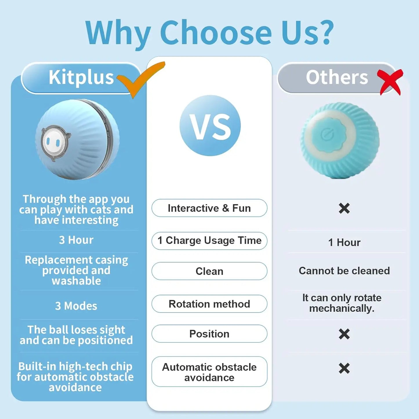 Smart Interactive Cat Ball – USB Rechargeable