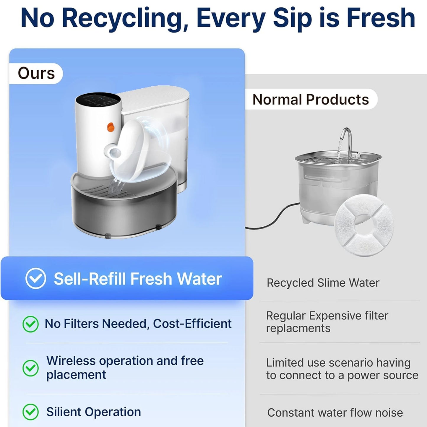 Eco-Friendly Cat Water Fountain – Wireless, Silent & High-Capacity